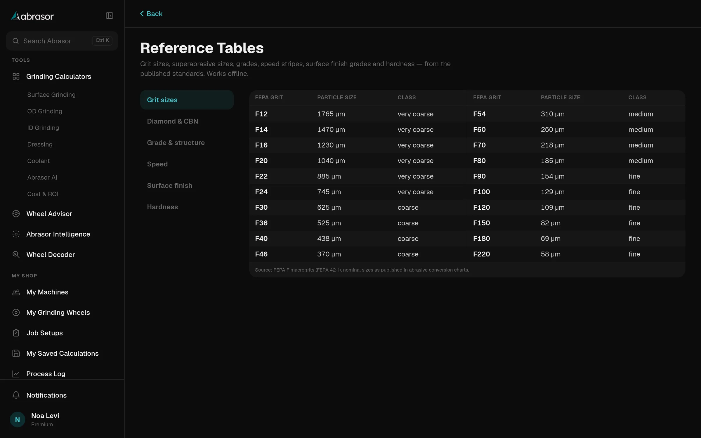 The reference tables on a desktop, showing FEPA grit sizes with particle size and class
